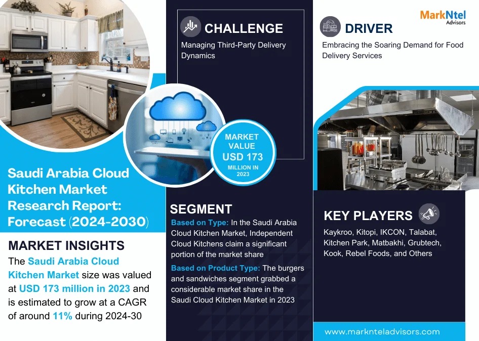 Saudi Arabia Cloud Kitchen Service Market Value, Scope & Growth Outlook 2030 – The Creative NookCom