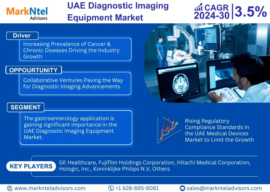 UAE Diagnostic Imaging Equipment Market Value, Scope & Growth Outlook 2030 – The Creative NookCom