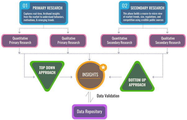 Antibody Drug Conjugate Market Size, Share, Forecast to 2033