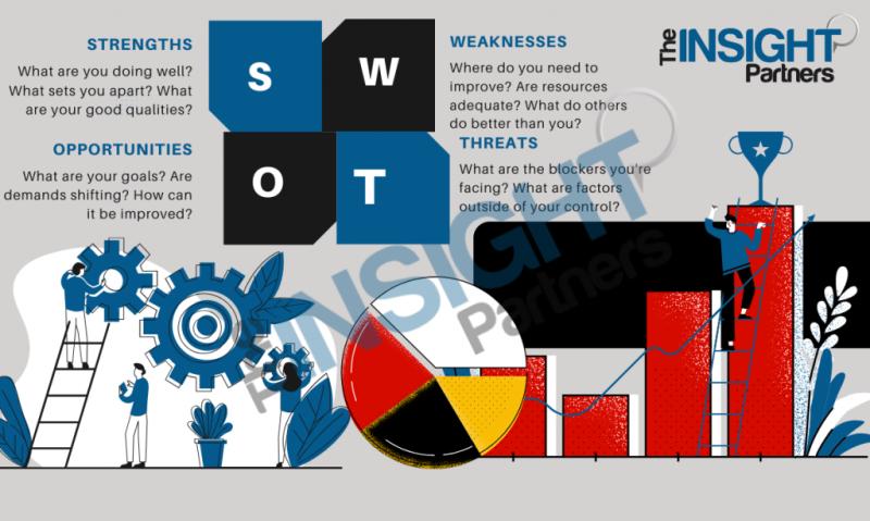 Cool Roof Coating Market Summary and Conclusion 2025-2031: