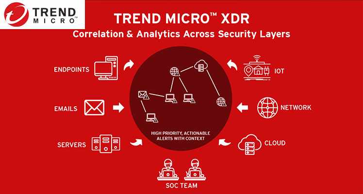 Trend Micro XDR: Buy from Radiant Authorized Partner India